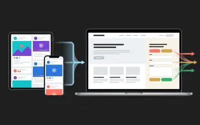 Web stranica i društvene mreže povezane su u digitalni proces koji korisnika vodi od sadržaja do kontakta, kupnje ili rezervacije